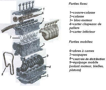 Cours Fonctionnement D Un Moteur Technologie Forum Auto