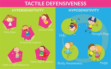 Top 6 ways to decrease tactile defensiveness in children with sensory ...