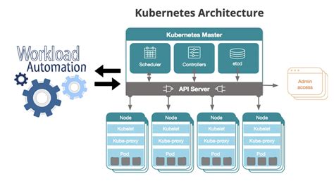 Automate Container Orchestration With The New Kubernetes Plugin In