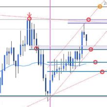 Canadian Dollar Forecast USD CAD Plunges Towards Uptrend Support