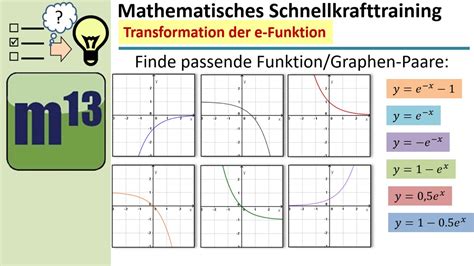 Transformierte E Funktionen Den Richtigen Graphen Zuordnen Mst Serie