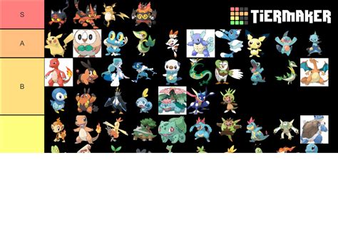 Pokémon Starters All evolutions all generations Tier List Community