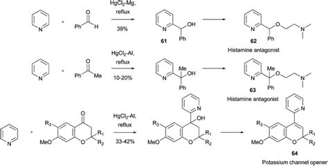 Minisci Reactions Versatile Ch Functionalizations For Medicinal