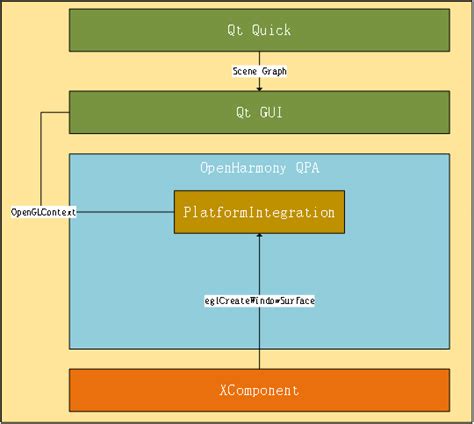 Qt For Openharmony Csdn