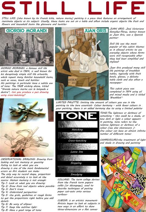 Still Life Knowledge Organiser Art Lessons Middle School Middle