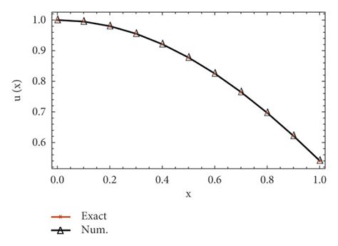 Comparison Between The Numerical And Exact Solutions Of Example 1 Download Scientific Diagram