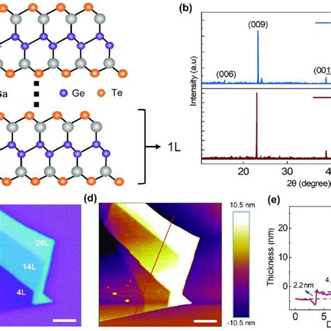 Crystalline Structure And Surface Microstructure Of The 2d Gagete A