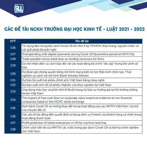 Danh sách tổng hợp các đề tài Nghiên cứu khoa học sinh viên trường Đại