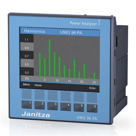 Modularly Expandable Energy Measurement Device Umg Pa Janitza