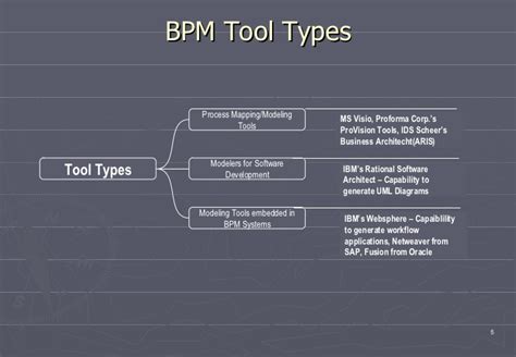 The Best Business Process Management Bpm Tools In 2023