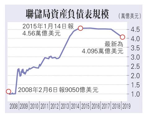 ﻿倘儲局剎停縮表 獨立性受質疑大公報記者 李耀華