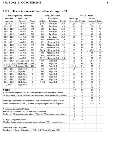 Military Fitness Requirements By Age Vexl Trezor