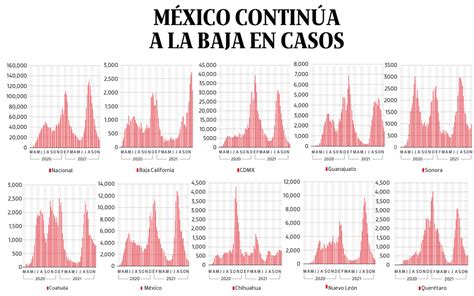 Bajo Observaci N M Xico Contin A A La Baja En Casos Covid La