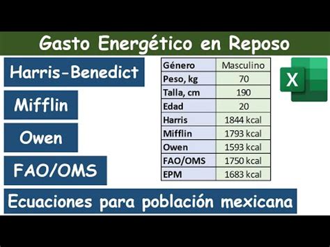 Gasto Energ Tico En Resposo Ger Harris Mifflin Owen Fao Oms