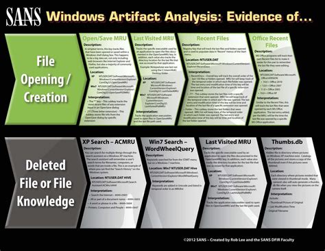 SANS DFIR On Twitter Forensicators Get ALL NEW WindowsForensics