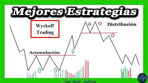 Aprende El M Todo Wyckoff Para An Lisis T Cnico De Trading