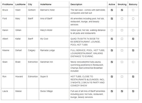 C How To Add Checkboxes In Gridview Cells On Asp Net Stack Overflow