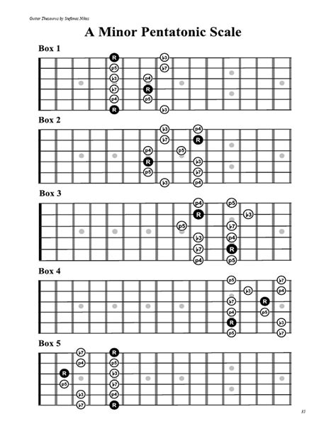 A Minor Pentatonic Scale | PDF