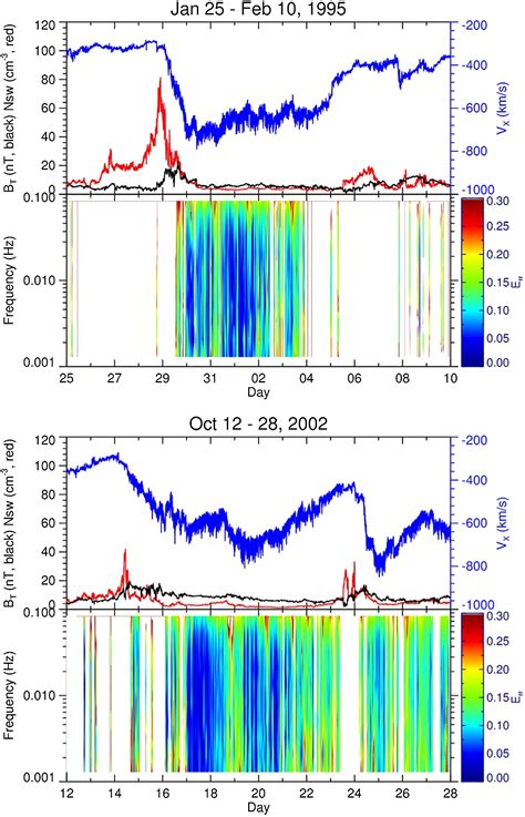 A New Approach To Identify Interplanetary Alfvén Waves And To Obtain