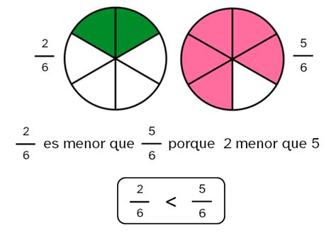 4 1 Compara y ordena El juego matemático de Rétor