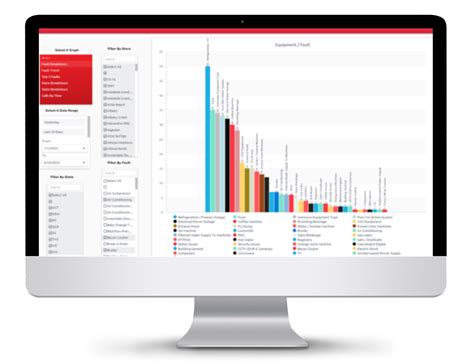 Business Intelligence & Dashboards - TMC Connect