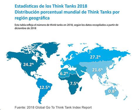 Etiqueta desempeño e impacto de los think tanks Lampadia Antorcha