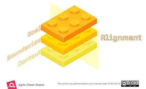 Miyazaki S Last Movie And Delegation Building Blocks Agile Cheat Sheets