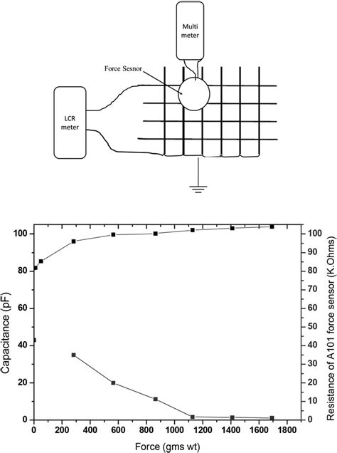 Schematic Diagram For The Experimental Setup For Measuring The