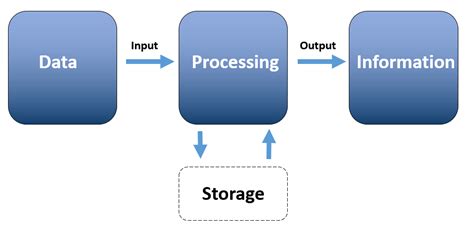 How Iot Internet Of Things Works Step By Step Process Explained