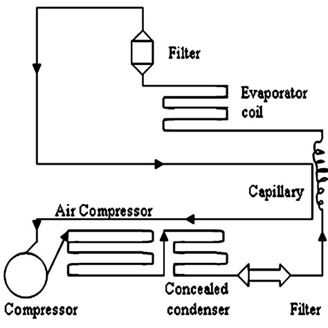 Wiring Diagram Chest Freezer Wiring Diagram