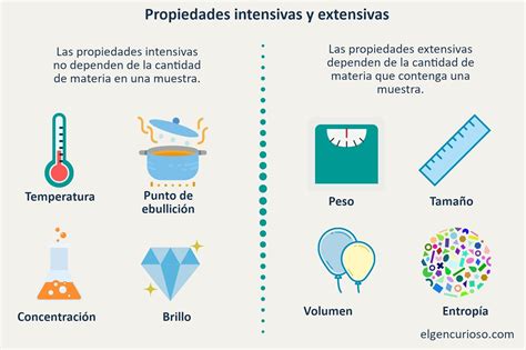 Tres Ejemplos De Propiedades Extensivas De La Materia Y Tres Ejemplos