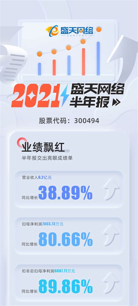 一图读懂盛天网络2021半年报