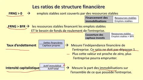 mise  jour  imagen formule pour calculer  ratio fr