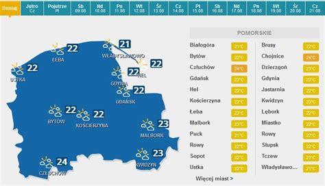 Prognoza Pogody Na Najbli Sze Dni Pogoda W Interia Pl