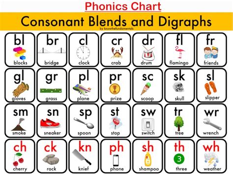 Vowel Team Chart Blends And Digraphs Chart Blends Chart Etsy