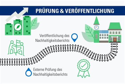 Nachhaltigkeitsbericht Infos → Hilfe → Verifizierung TÜv SÜd