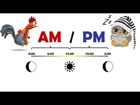 Cu L Es La Diferencia Entre A M Y P M Aprende La Diferencia Entre A