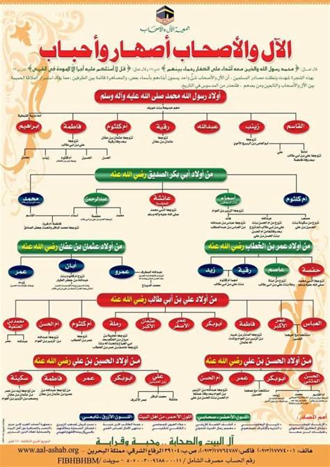 شجرة عائلة النبي محمد صلى الله عليه وسلم ايميجز