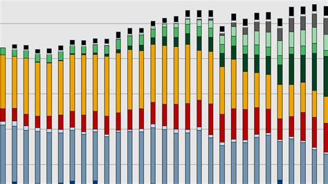 Welt Der Physik Stromerzeugung Und Stromverbrauch In Deutschland