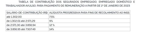 Tabela Inss 2023 Publicada No Diario Oficial Imagesee