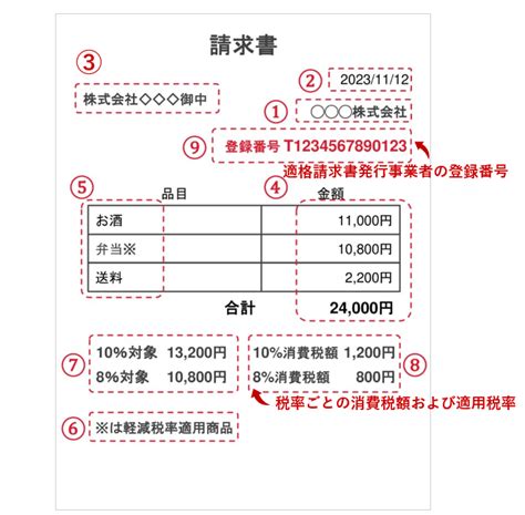 インボイス制度の請求書｜記載例・ルールを解説｜freee税理士検索