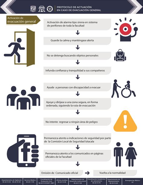 Infografias Protocolos De Seguridad Evacuaci N General Sdri