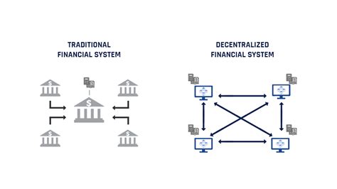 Qu Es Defi O Finanzas Descentralizadas