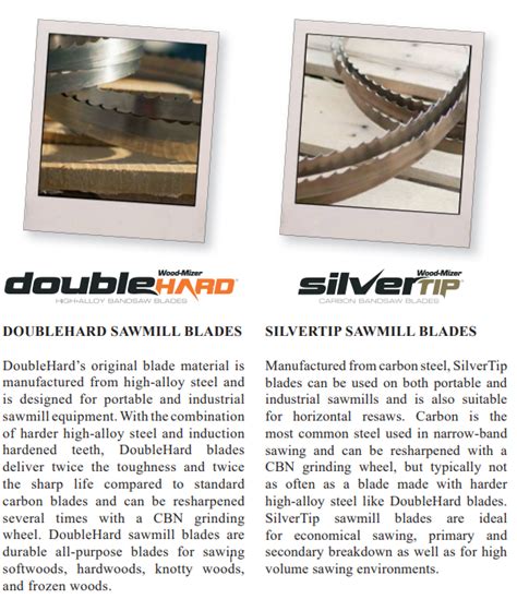 How To Choose A Wood Mizer Sawmill Blade Timberline Magazine