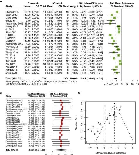 Frontiers Cardioprotective Effect Of Curcumin On Myocardial Ischemia