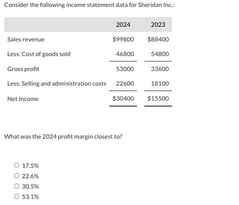 Solved Consider The Following Income Statement Data For Chegg