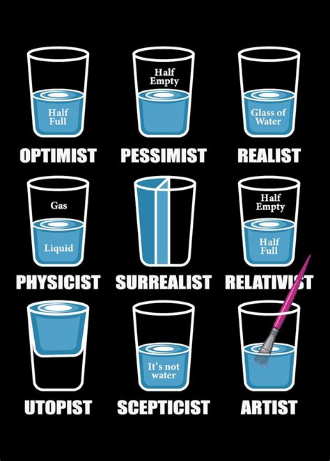 Optimist Pessimist