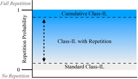 Brain Inspired Continual Learning Robust Feature Distillation And Re