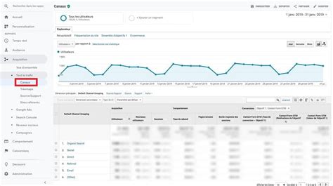 6 types de rapports sur Google Analytics à suivre régulièrement