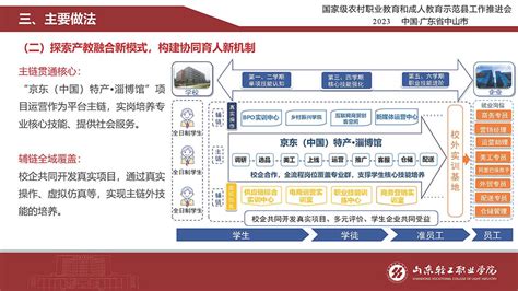 【山东轻工职业学院】产教融合打造地方特色 “双向赋能”助力乡村振兴 中国成人教育协会